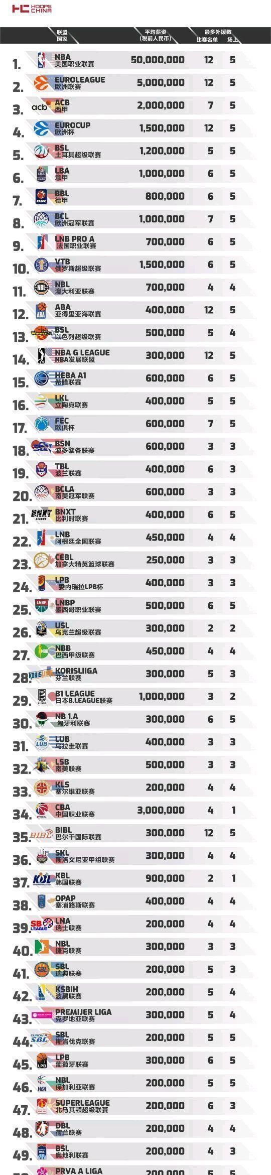 事件欧洲杯完整分档出炉：意大利4档荷兰3档，12月3日抽签11月22日讯 欧洲杯预选赛全部收官，各队的抽签分档如下。